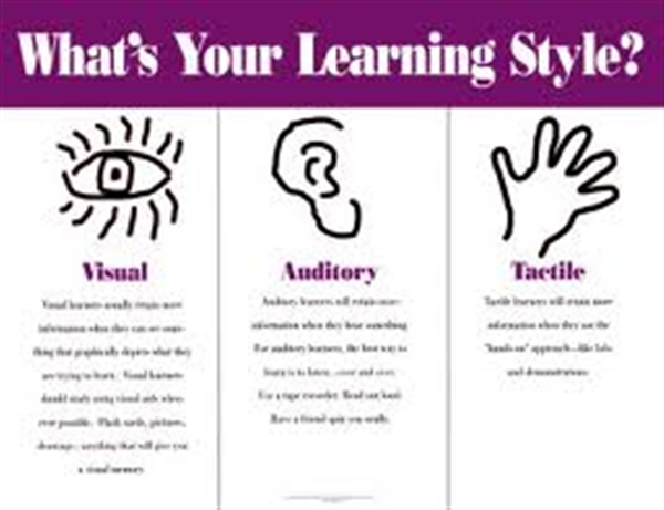 Adult learning need style