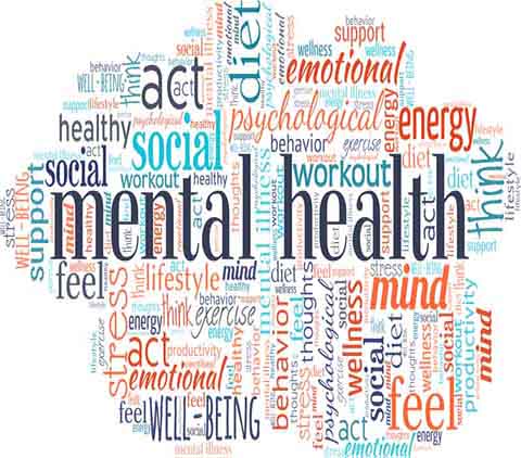 mental health word cloud infographic